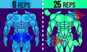 Rep Set ảnh hưởng đến tập luyện như thế nào