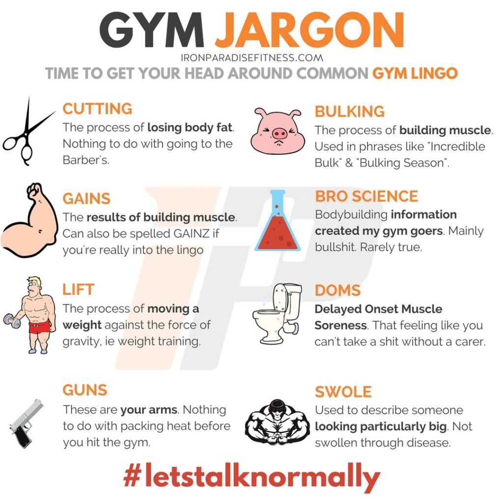 Thuật ngữ của dân gym mà ai cũng nên biết